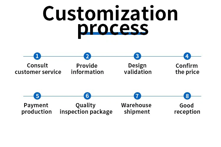 Customization process Customization process